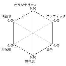 ウォーリー ハリウッドへいくレビューチャート