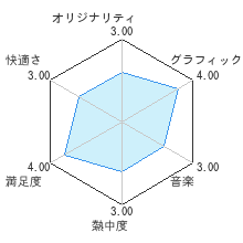 ひよこまみれレビューチャート