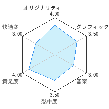 ケリ姫スイーツレビューチャート