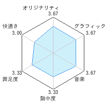 テラバトルレビューチャート